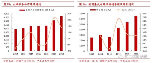 中泰化工丨特种气体专题报告 电子工业 血液 ,国产化势在必行