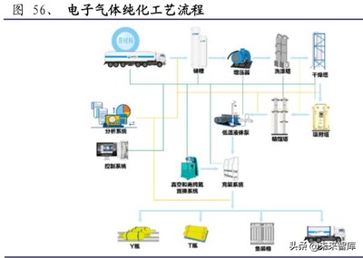 半导体材料行业深度报告:大基金二期或开启国产化黄金期