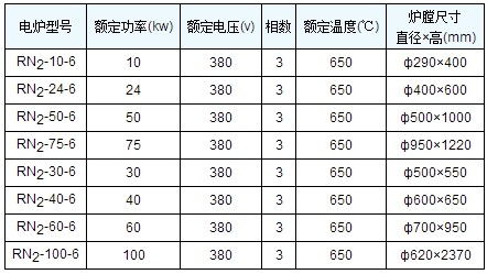 工业电阻炉现货直供源头直供厂家 在线咨询